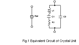 Fig.1 Equivalent Circut of Crystal Unit