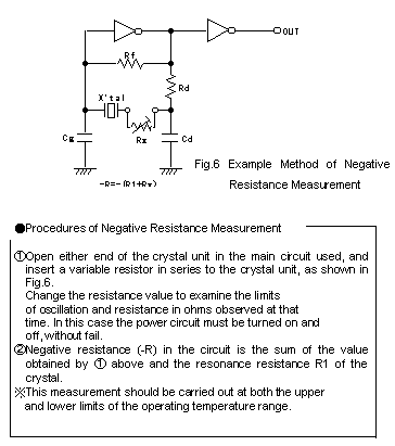 Example Method of Negative Resistance Measurement